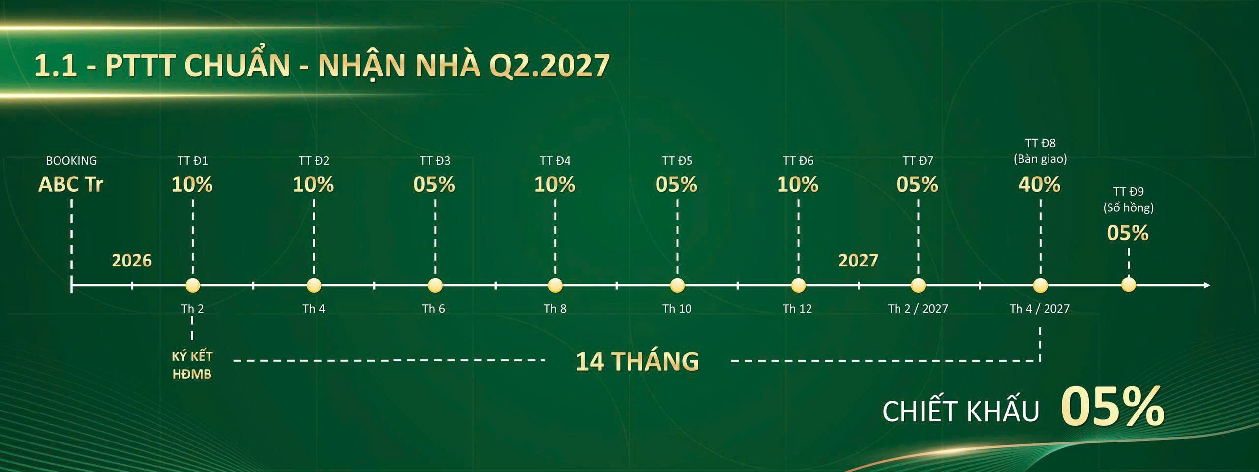 pttt chuẩn green skyline